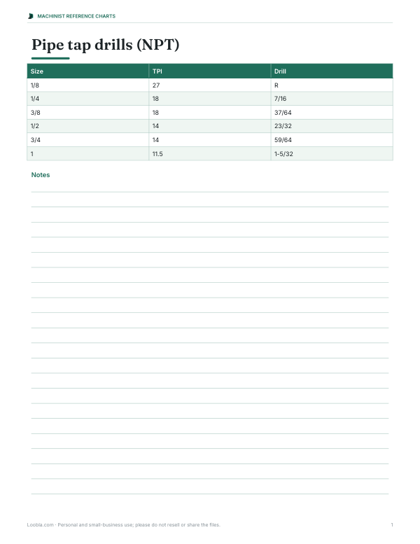 Preview of Printable NPT Tap Drill Chart