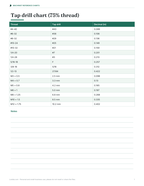 Preview of Printable Tap Drill Chart